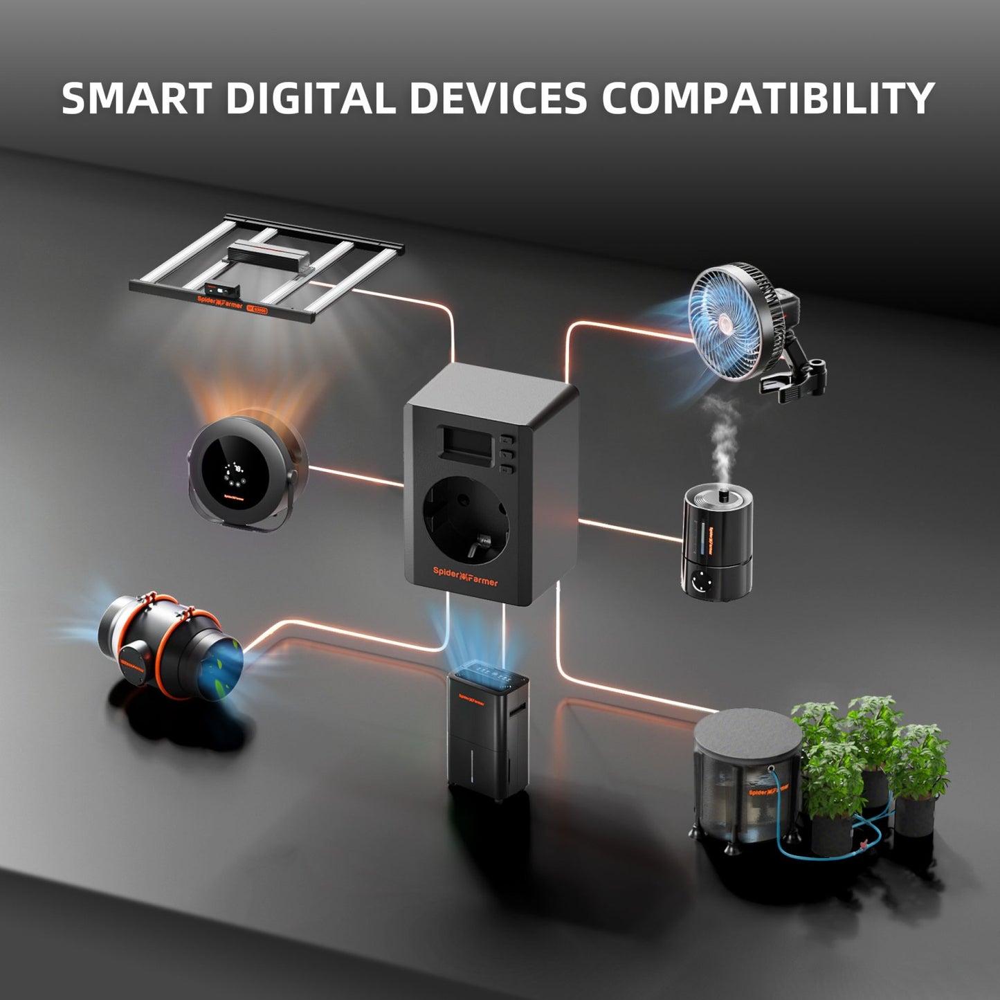 Spider Farmer S-Station Smart Plug Timer Wi-Fi Bluetooth 16A