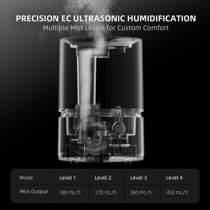 Humidificador Spider Farmer 5L
