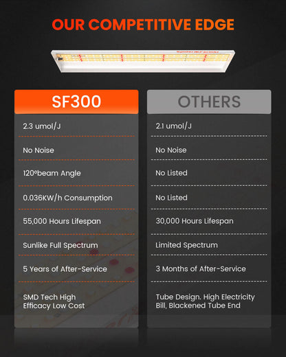 Spider Farmer SF-300 LED 33W diodos LED