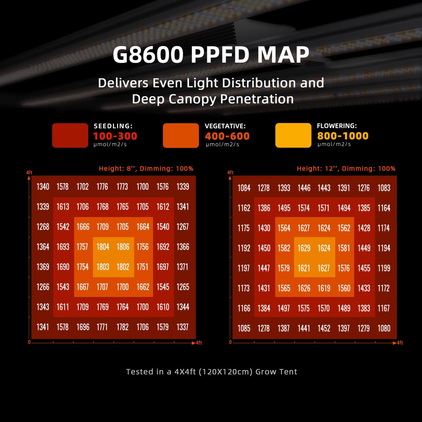 Spider Farmer SF-G8600 LED 800W Bridgelux