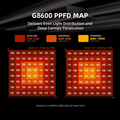Spider Farmer SF-G8600 LED 800W Bridgelux