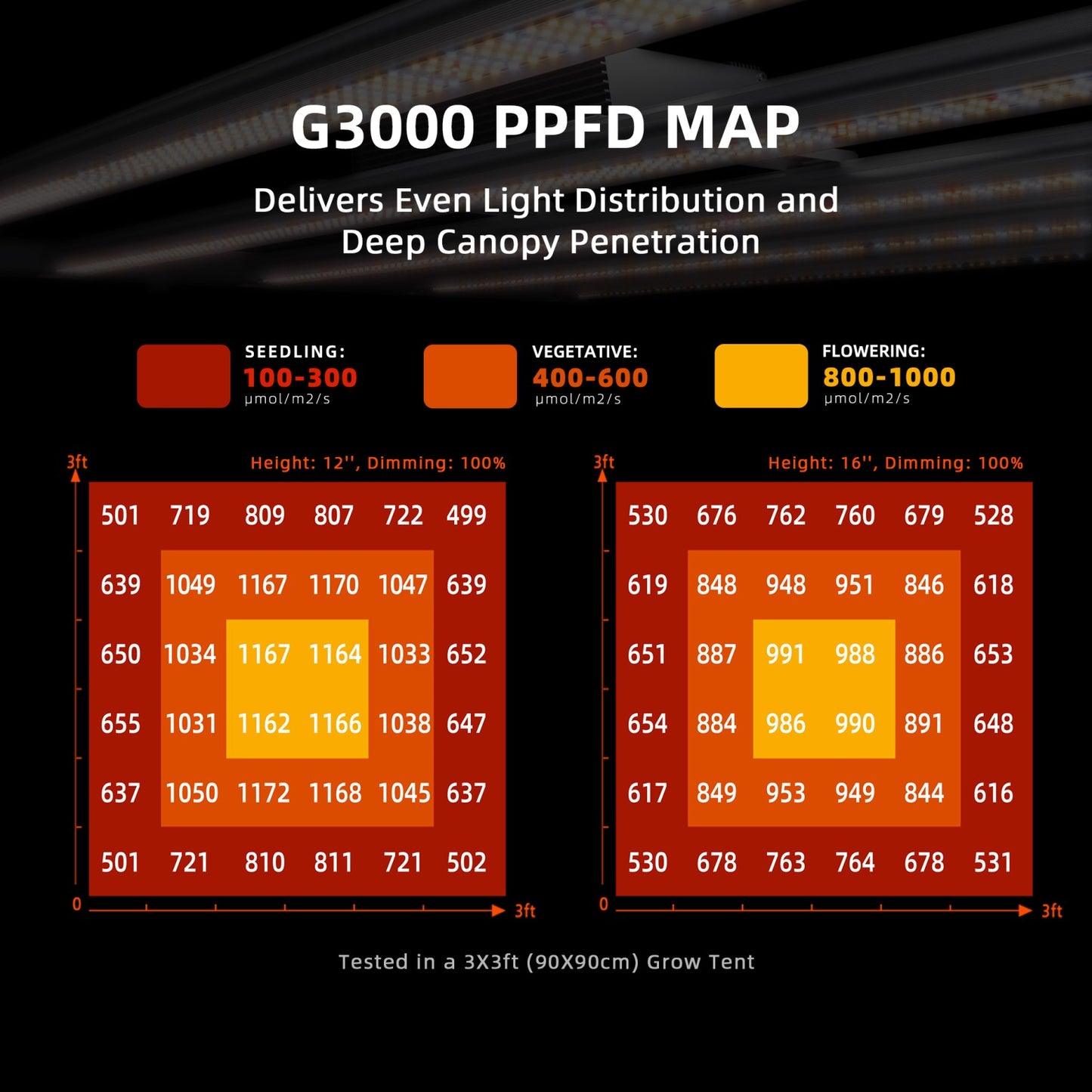Spider Farmer SF-G3000 LED 300W Bridgelux