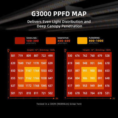 Spider Farmer SF-G3000 LED 300W Bridgelux