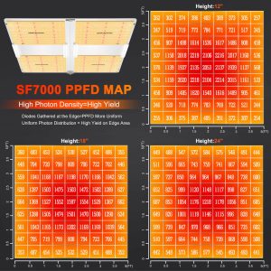 Spider Farmer SF7000 LED 650W Samsung LM301B