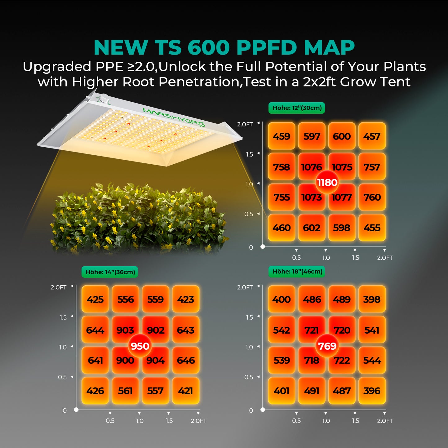 LED Mars Hydro TS 600