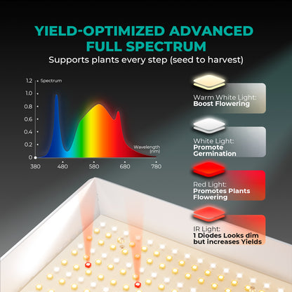 LED Mars Hydro TS 600