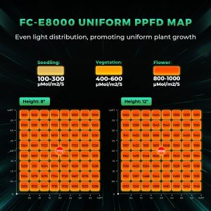 LED Mars Hydro FC-E8000 800W Bridgelux