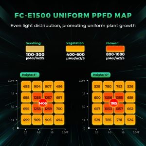 LED Mars Hydro FC-E1500 150W Bridgelux
