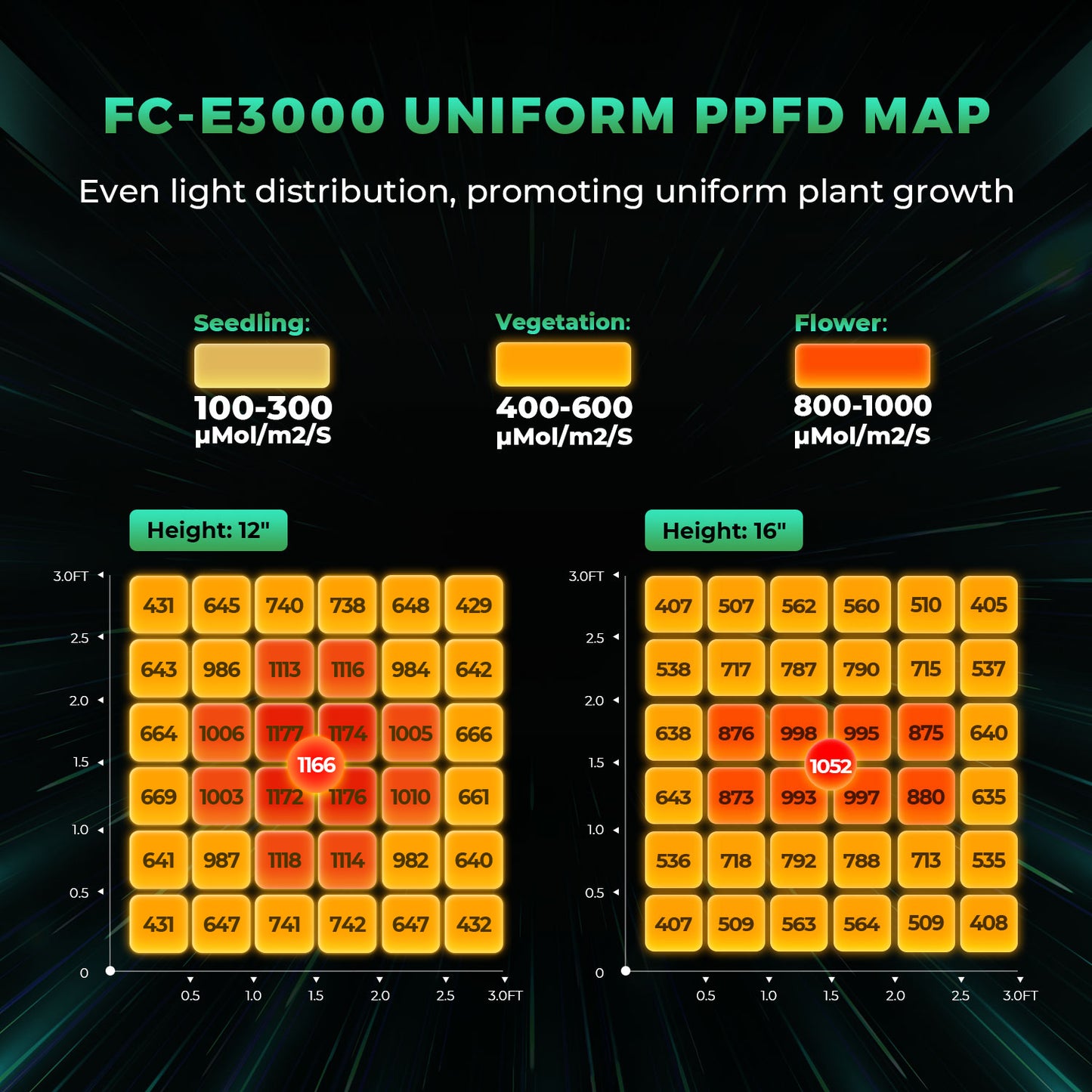 LED Mars Hydro FC-E3000 300W Bridgelux