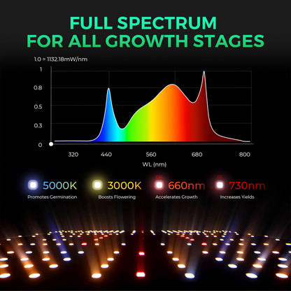 LED Mars Hydro SP-3000 300W Full Spectrum